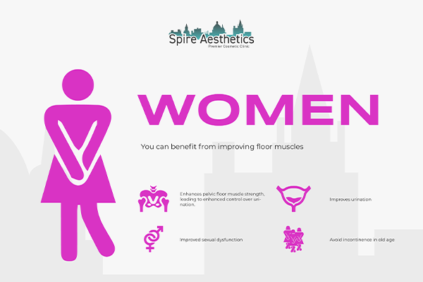 Benefits of EMS Female Urinary Incontinence Device Scotland