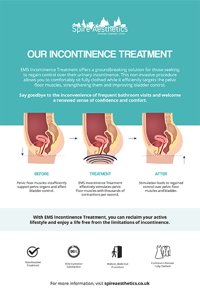 image to show how EMS treatment works for female urinary incontinence Scotland