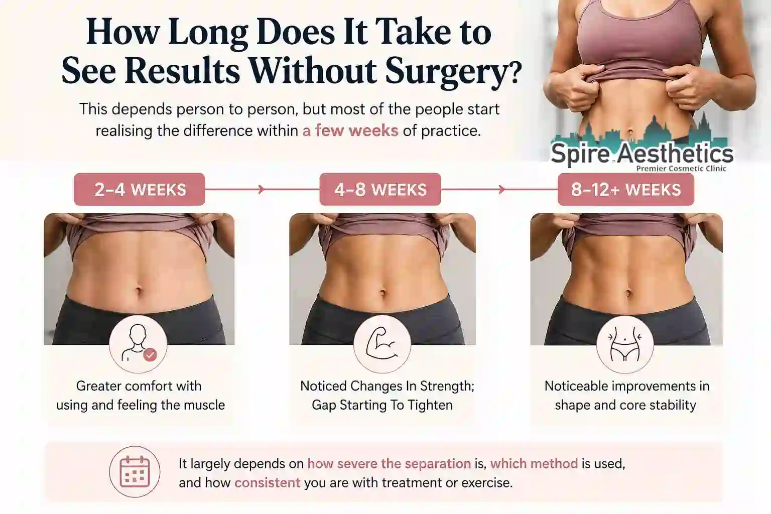 How Long Does It Take to See Results Without Surgery Scotland?